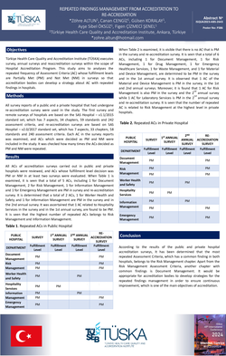 Thumbnail for REPEATED FINDINGS MANAGEMENT FROM ACCREDITATION TO 
RE-ACCREDIATION