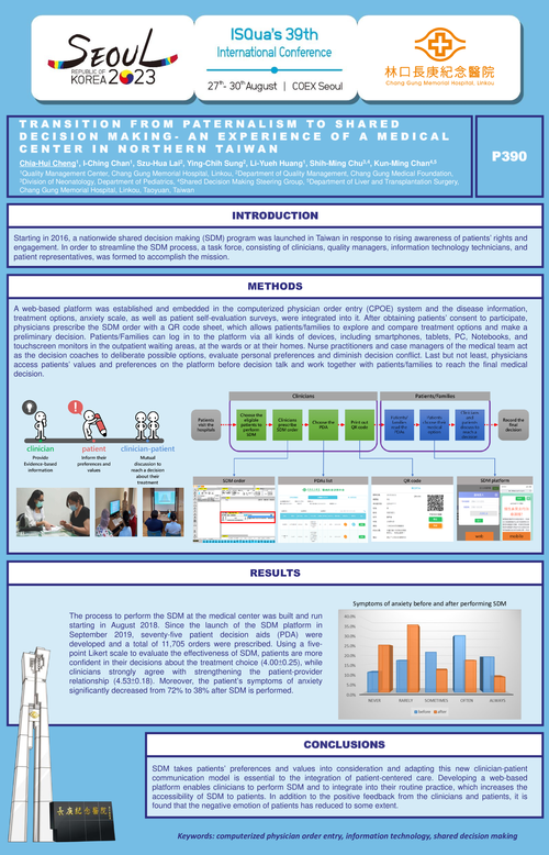 Preview of TRANSITION FROM PATERNALISM TO SHARED DECISION MAKING- AN EXPERIENCE OF A MEDICAL CENTER IN NORTHERN TAIWAN