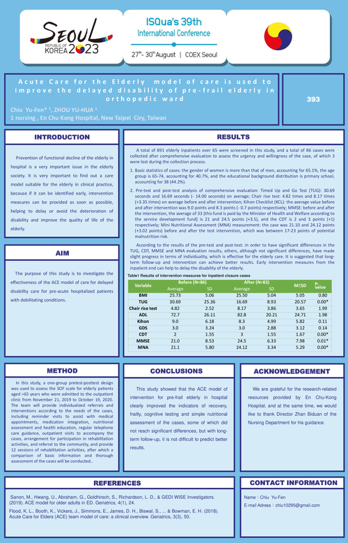 Preview of ACUTE CARE FOR THE ELDERLY (ACE) MODEL OF CARE IS USED TO IMPROVE THE DELAYED DISABILITY OF PRE-FRAIL ELDERLY IN ORTHOPEDIC WARDS.