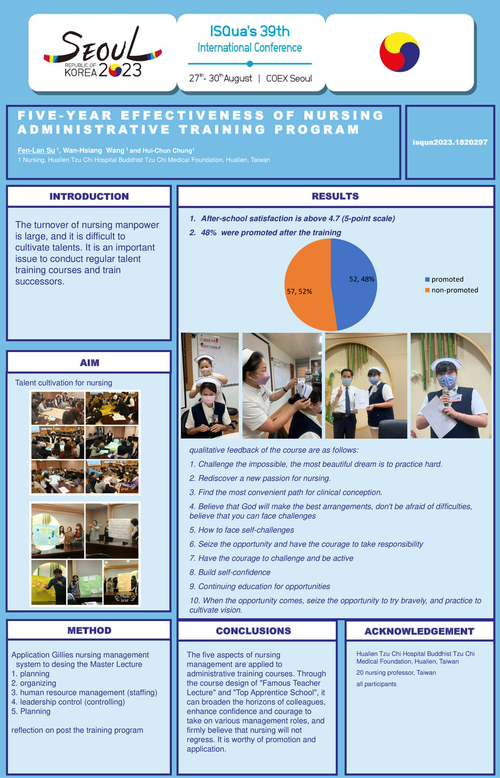 Preview of FIVE-YEAR EFFECTIVENESS OF NURSING ADMINISTRATIVE TRAINING PROGRAM