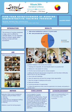Thumbnail for FIVE-YEAR EFFECTIVENESS OF NURSING ADMINISTRATIVE TRAINING PROGRAM