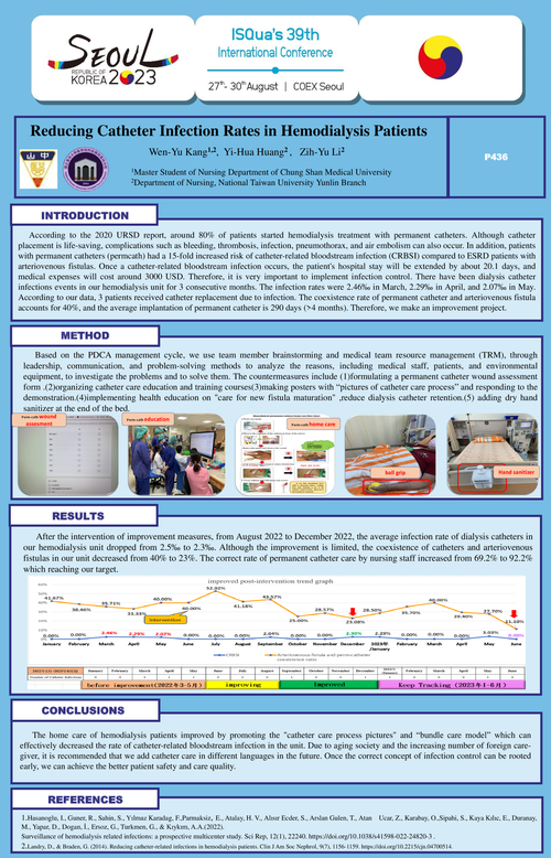 Preview of REDUCING CATHETER INFECTION RATES IN HEMODIALYSIS PATIENTS