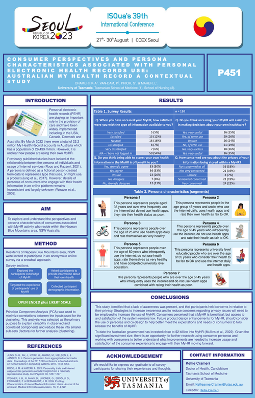 Preview of CONSUMER PERSPECTIVES AND PERSONA CHARACTERISTICS ASSOCIATED WITH PERSONAL ELECTRONIC HEALTH RECORDS USE: AUSTRALIAN MY HEALTH RECORD A CONTEXTUAL STUDY