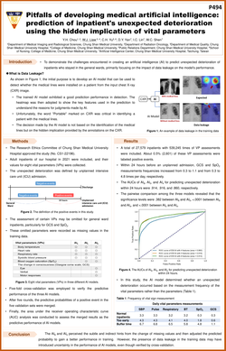 Thumbnail for PITFALLS OF DEVELOPING MEDICAL ARTIFICIAL INTELLIGENCE: PREDICTION OF INPATIENT'S UNEXPECTED DETERIORATION USING THE HIDDEN IMPLICATION OF VITAL PARAMETERS