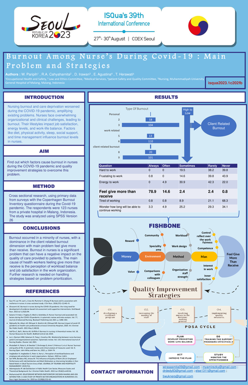 Preview of BURNOUT AMONG NURSES DURING COVID-19 PANDEMIC IN A PRIVATE UNIVERSITY HOSPITAL IN MALANG, EAST JAVA, INDONESIA: AN OVERVIEW