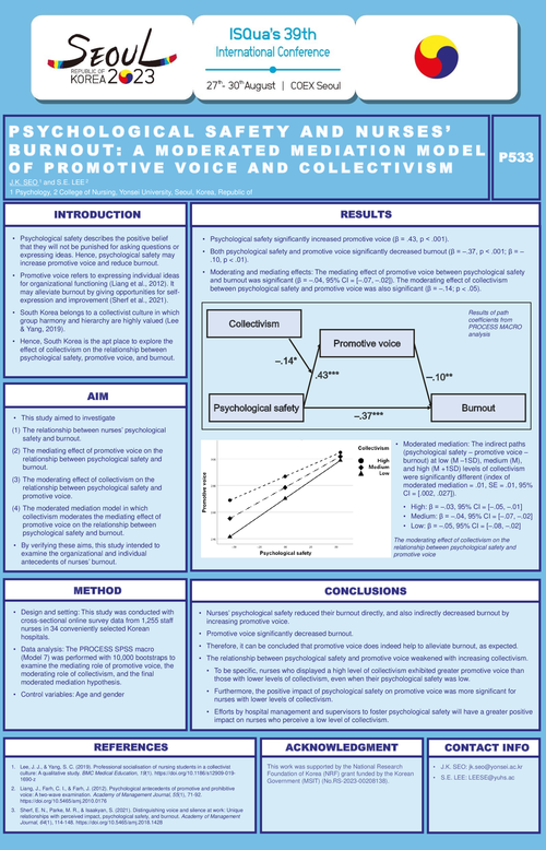 Preview of PSYCHOLOGICAL SAFETY AND NURSES’ BURNOUT: A MODERATED MEDIATION MODEL OF PROMOTIVE VOICE AND COLLECTIVISM