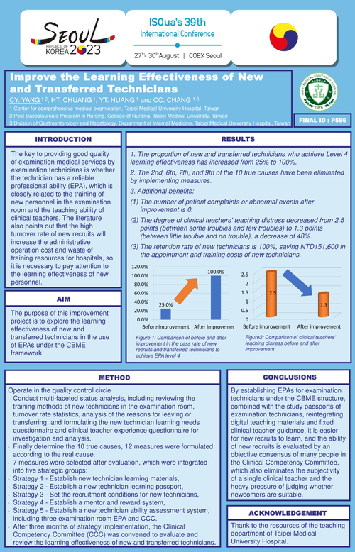 Preview of LEARNING EFFECTIVENESS, NEW TECHNICIANS, TRANSFERRED TECHNICIANS, EPA
