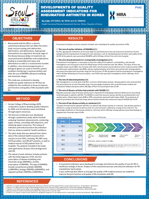 Preview of DEVELOPMENT OF QUALITY ASSESSMENT INDICATORS FOR RHEUMATOID ARTHRITIS IN KOREA