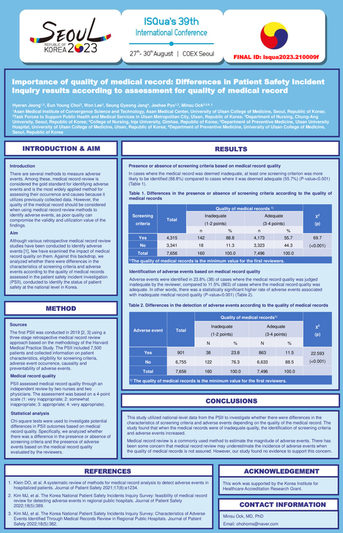 Preview of IMPORTANCE OF QUALITY OF MEDICAL RECORD: DIFFERENCES IN PATIENT SAFETY INCIDENT INQUIRY RESULTS ACCORDING TO ASSESSMENT FOR QUALITY OF MEDICAL RECORD