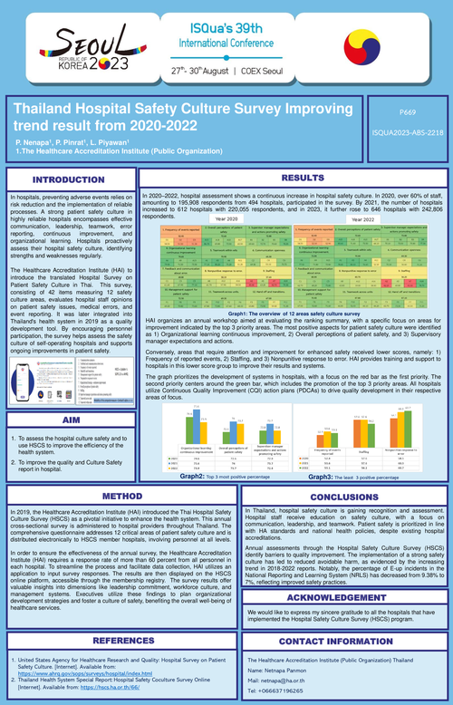 Preview of THAILAND HOSPITAL SAFETY CULTURE SURVEY IMPROVING TREND RESULT FROM 2020-2022