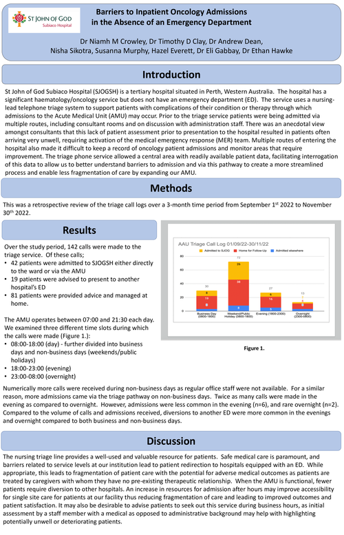 Preview of BARRIERS TO INPATIENT ONCOLOGY ADMISSIONS IN THE ABSENCE OF AN EMERGENCY DEPARTMENT