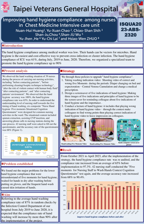 Preview of IMPROVING HAND WASHING COMPLIANCE RATE AMONG NURSES IN AN CHEST MEDICINE INTENSIVE CARE UNIT
