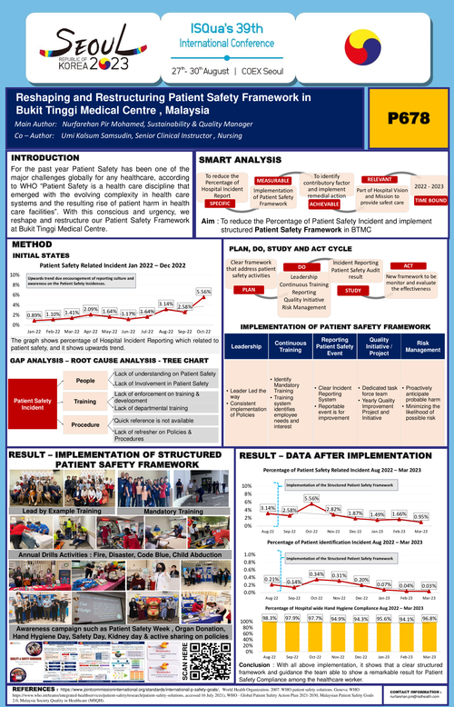 Preview of RESHAPING AND RESTRUCTURING PATIENT SAFETY FRAMEWORK IN BUKIT TINGGI MEDICAL CENTRE