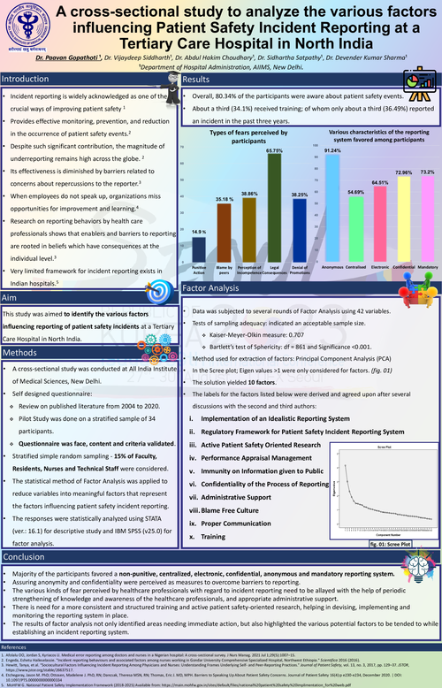 Preview of A CROSS SECTIONAL STUDY TO ANALYZE THE VARIOUS FACTORS INFLUENCING PATIENT SAFETY INCIDENT REPORTING AT A TERTIARY CARE CENTER IN NORTH INDIA.