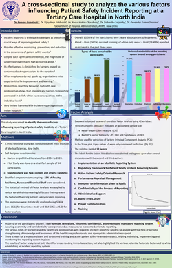Thumbnail for A CROSS SECTIONAL STUDY TO ANALYZE THE VARIOUS FACTORS INFLUENCING PATIENT SAFETY INCIDENT REPORTING AT A TERTIARY CARE CENTER IN NORTH INDIA.