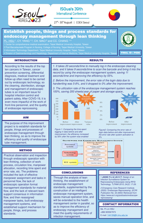 Preview of ESTABLISH PEOPLE, THINGS AND PROCESS STANDARDS FOR ENDOSCOPY MANAGEMENT THROUGH LEAN THINKING