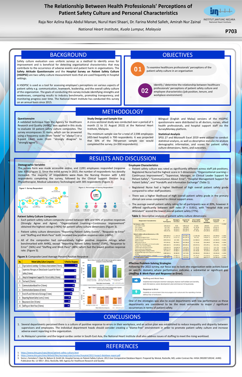 Preview of THE RELATIONSHIP BETWEEN HEALTH PROFESSIONALS' PERCEPTIONS OF PATIENT SAFETY CULTURE AND PERSONAL CHARACTERISTICS