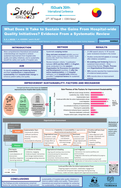 Preview of WHAT DOES IT TAKE TO SUSTAIN THE GAINS FROM HOSPITAL-WIDE QUALITY INITIATIVES? EVIDENCE FROM A SYSTEMATIC REVIEW.