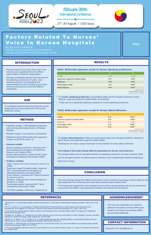 Preview of FACTORS RELATED TO NURSES’ VOICE BEHAVIORS IN KOREAN HOSPITALS