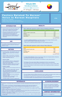 Thumbnail for FACTORS RELATED TO NURSES’ VOICE BEHAVIORS IN KOREAN HOSPITALS