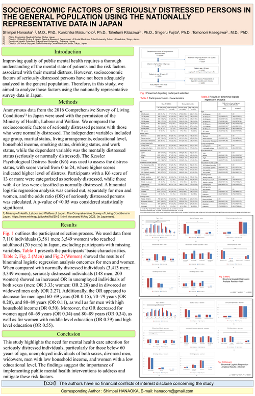 Preview of SOCIOECONOMIC FACTORS OF SERIOUSLY DISTRESSED PERSONS IN THE GENERAL POPULATION USING THE NATIONALLY REPRESENTATIVE DATA IN JAPAN