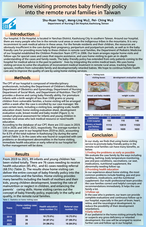 Preview of HOME VISITING PROMOTES BABY FRIENDLY POLICY INTO THE REMOTE RURAL FAMILIES IN TAIWAN