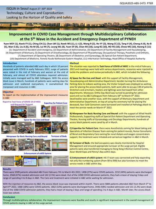 Preview of IMPROVEMENT IN COVID CASE MANAGEMENT THROUGH MULTIDISCIPLINARY COLLABORATION AT THE 5TH WAVE IN THE ACCIDENT AND EMERGENCY DEPARTMENT OF PYNEH