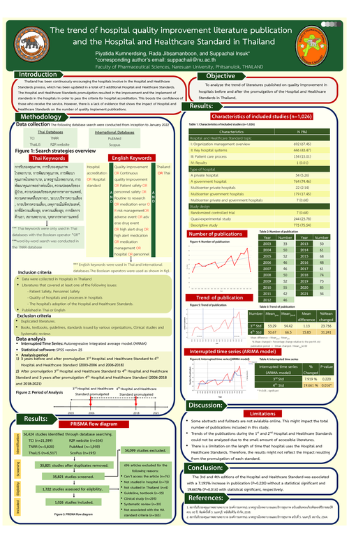 Preview of THE TREND OF HOSPITAL QUALITY IMPROVEMENT LITERATURE PUBLICATION AND THE HOSPITAL ACCREDITATION STANDARDS IN THAILAND