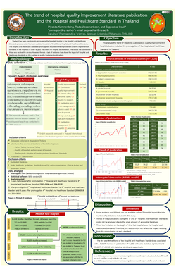 Thumbnail for THE TREND OF HOSPITAL QUALITY IMPROVEMENT LITERATURE PUBLICATION AND THE HOSPITAL ACCREDITATION STANDARDS IN THAILAND