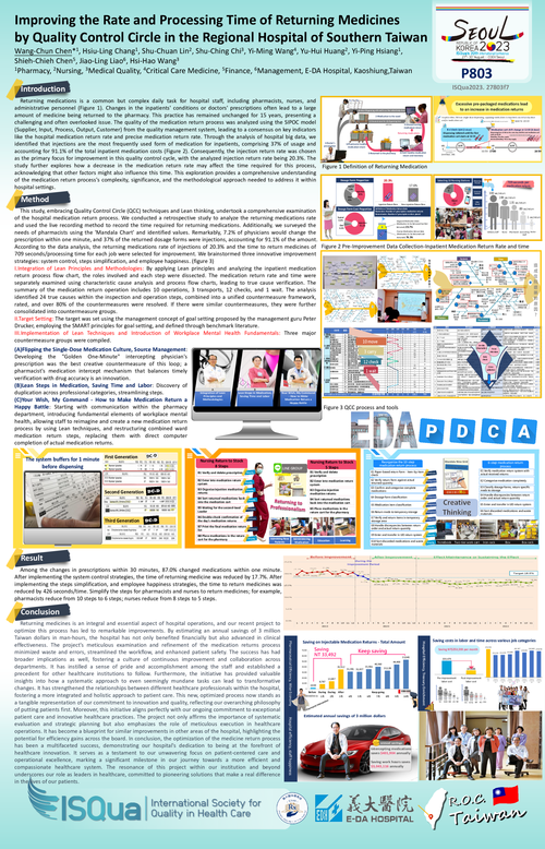 Preview of IMPROVING THE RATE AND PROCESSING TIME OF RETURNING MEDICINES BY QUALITY CONTROL CIRCLE IN THE REGIONAL HOSPITAL OF SOUTHERN TAIWAN