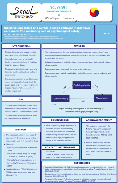 Preview of INCLUSIVE LEADERSHIP AND NURSES’ SILENCE BEHAVIOR IN INTENSIVE CARE UNITS: THE MEDIATING ROLE OF PSYCHOLOGICAL SAFETY