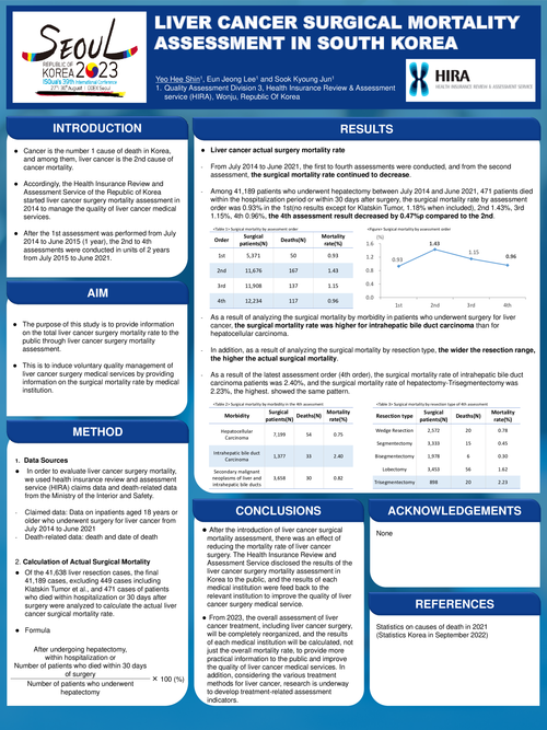 Preview of LIVER CANCER SURGICAL MORTALITY ASSESSMENT IN SOUTH KOREA