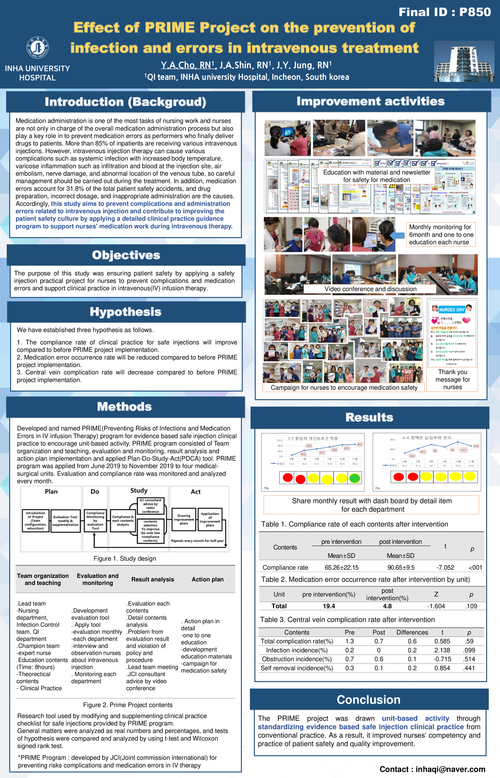 Preview of EFFECT OF PRIME PROJECT ON THE PREVENTION OF INFECTION AND ERRORS IN INTRAVENOUS TREATMENT