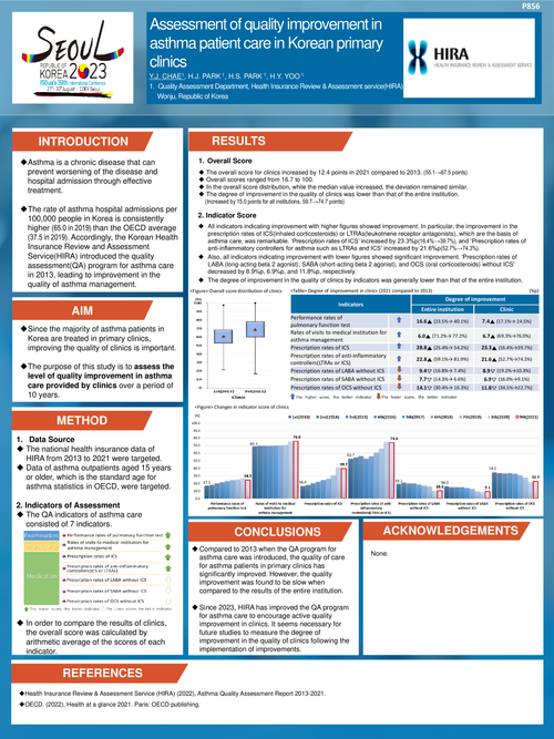 Preview of ASSESSMENT OF QUALITY IMPROVEMENT IN ASTHMA PATIENT CARE IN KOREAN PRIMARY CLINICS