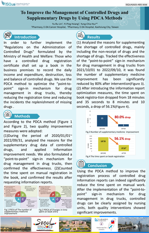 Preview of TO IMPROVE THE MANAGEMENT OF CONTROLLED DRUGS AND SUPPLEMENTARY DRUGS BY USING PDCA METHODS