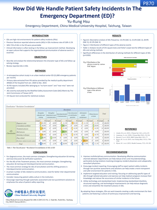 Preview of HOW DID WE HANDLE PATIENT SAFETY INCIDENTS IN THE EMERGENCY DEPARTMENT (ED)?