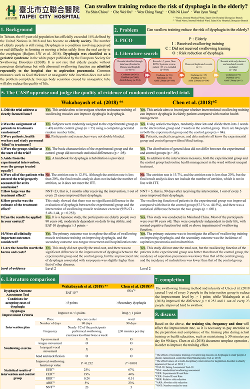 Preview of EFFECTIVENESS OF SWALLOWING TRAINING TO IMPROVE DYSPHAGIA IN THE ELDERLY