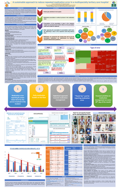 Thumbnail for A SUSTAINABLE APPROACH TO REDUCE REPEATED MEDICATION ERROR IN A MULTISPECIALTY TERTIARY CARE HOSPITAL IN EASTERN INDIA.