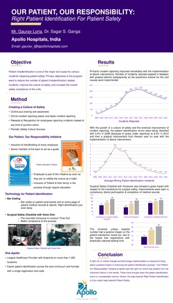 Thumbnail for OUR PATIENT, OUR RESPONSIBILITY: RIGHT PATIENT IDENTIFICATION FOR PATIENT SAFETY.