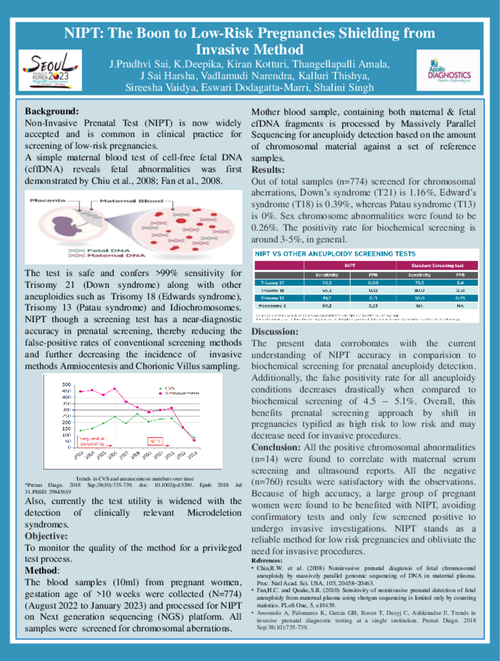 Preview of NIPT: THE BOON TO LOW-RISK PREGNANCIES SHIELDING FROM INVASIVE METHODS