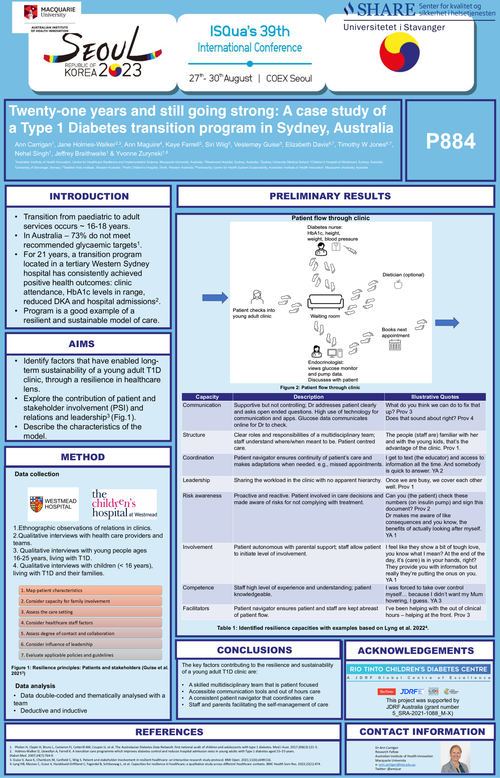 Preview of TWENTY-ONE YEARS AND STILL GOING STRONG: A CASE STUDY OF THE RESILIENCE AND SUSTAINABILITY OF A TYPE 1 DIABETES TRANSITION PROGRAM