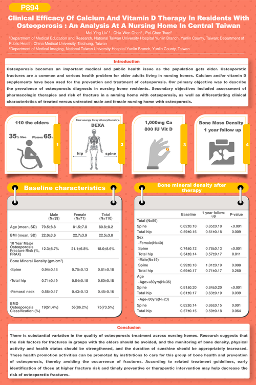 Preview of CLINICAL EFFICACY OF CALCIUM AND VITAMIN D THERAPY IN RESIDENTS WITH OSTEOPOROSIS : AN ANALYSIS AT A NURSING HOME IN CENTRAL TAIWAN