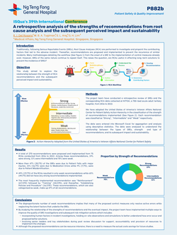 Thumbnail for A RETROSPECTIVE ANALYSIS OF STRENGTHS OF RECOMMENDATIONS FROM ROOT CAUSE ANALYSIS AND THE SUBSEQUENT PERCEIVED IMPACT AND SUSTAINABILITY