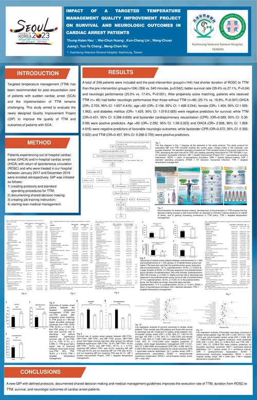 Preview of IMPACT OF A TARGETED TEMPERATURE MANAGEMENT QUALITY IMPROVEMENT PROJECT ON SURVIVAL AND NEUROLOGIC OUTCOMES IN CARDIAC ARREST PATIENTS