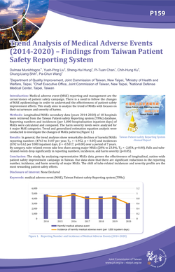 Thumbnail for TREND ANALYSIS OF MEDICAL ADVERSE EVENTS (2014-2020) – FINDINGS FROM TAIWAN PATIENT-SAFETY REPORTING SYSTEM