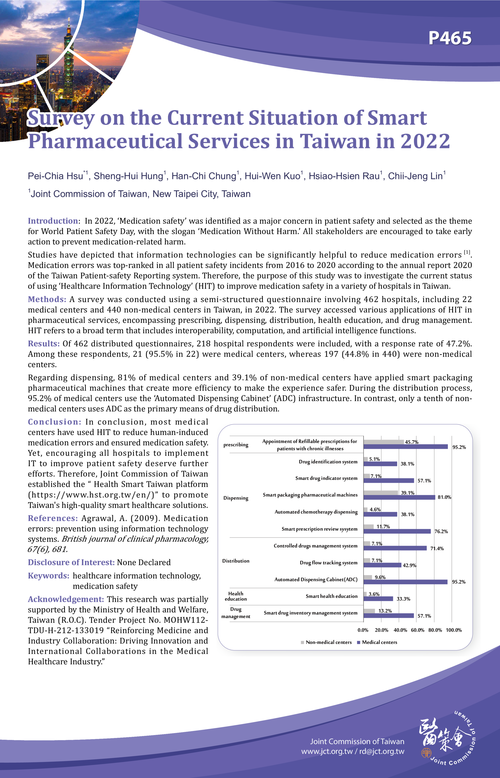 Preview of SURVEY ON THE CURRENT SITUATION OF SMART PHARMACEUTICAL SERVICES IN TAIWAN IN 2022