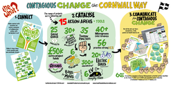 Thumbnail for GOOD CONTAGIOUS CHANGE - THE CORNWALL WAY