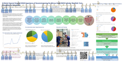 Thumbnail for A District General Hospital Experience of Decommissioning the Nitrous Oxide Cylinder Manifold: From Conception to Completion