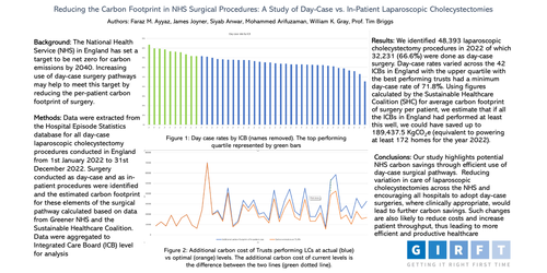 Preview of Reducing the Carbon Footprint in NHS Surgical Procedures: A Study of Day-Case vs. In-Patient Laparoscopic Cholecystectomies