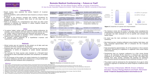 Preview of Remote Medical Conferencing - Future or Fad?